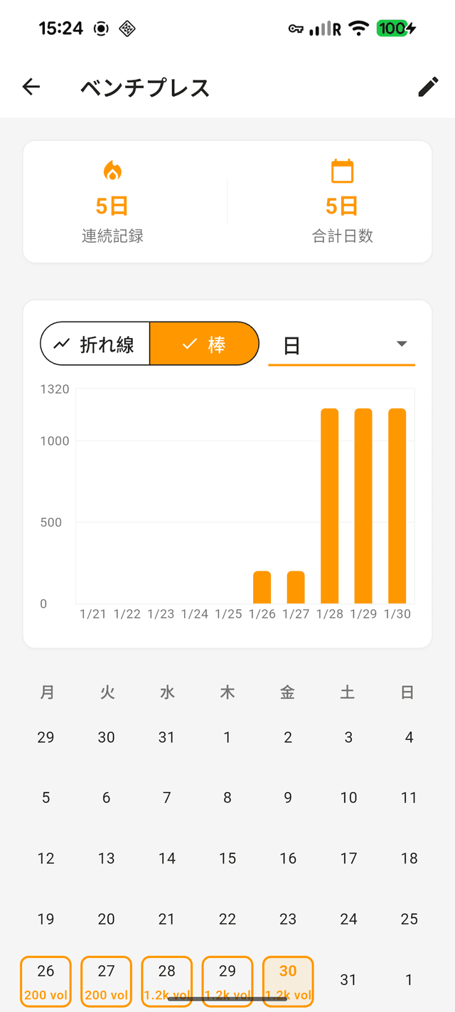 毎日チェックのスクリーンショット